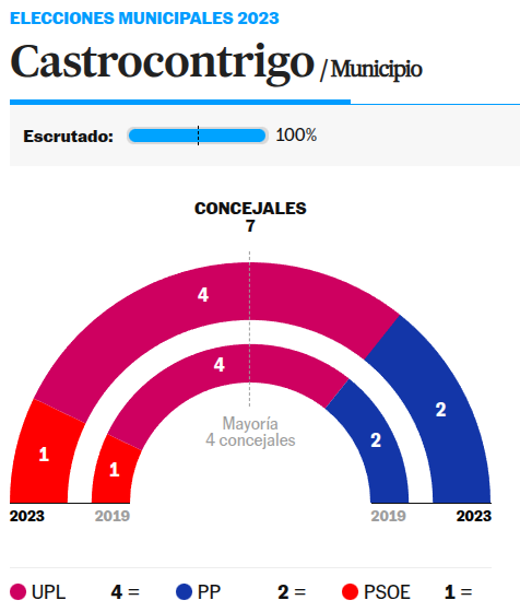 Icono RESULTADOS ELECCIONES 2023