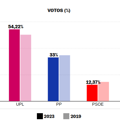 Icono RESULTADOS ELECCIONES 2023